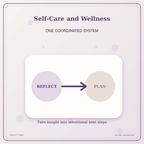 Idgit Ink Self-Care and Wellness deluxe journal and planner bundle — topic-specific benefits and use cases