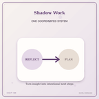 Idgit Ink Shadow Work deluxe journal and planner bundle — topic-specific benefits and use cases