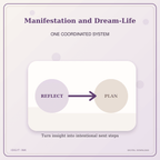Idgit Ink Manifestation and Dream-Life deluxe journal and planner bundle — topic-specific benefits and use cases