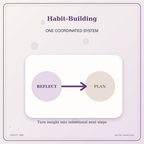 Idgit Ink Habit-Building deluxe journal and planner bundle — topic-specific benefits and use cases