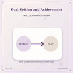 Idgit Ink Goal-Setting and Achievement deluxe journal and planner bundle — topic-specific benefits and use cases