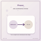 Idgit Ink Prayer deluxe journal and planner bundle — topic-specific benefits and use cases