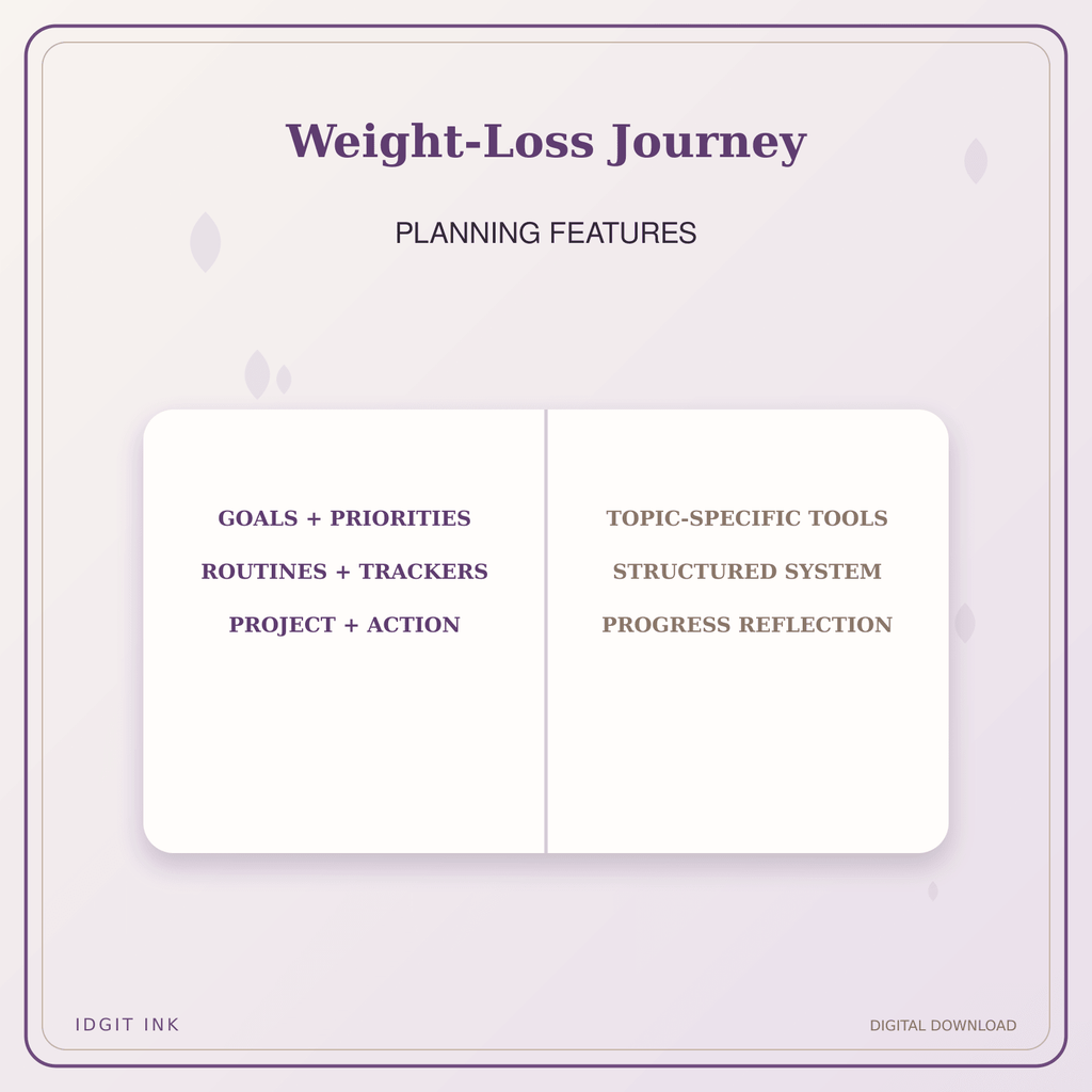 Idgit Ink Weight-Loss Journey deluxe journal and planner bundle — planner organization and planning features