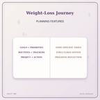 Idgit Ink Weight-Loss Journey deluxe journal and planner bundle — planner organization and planning features