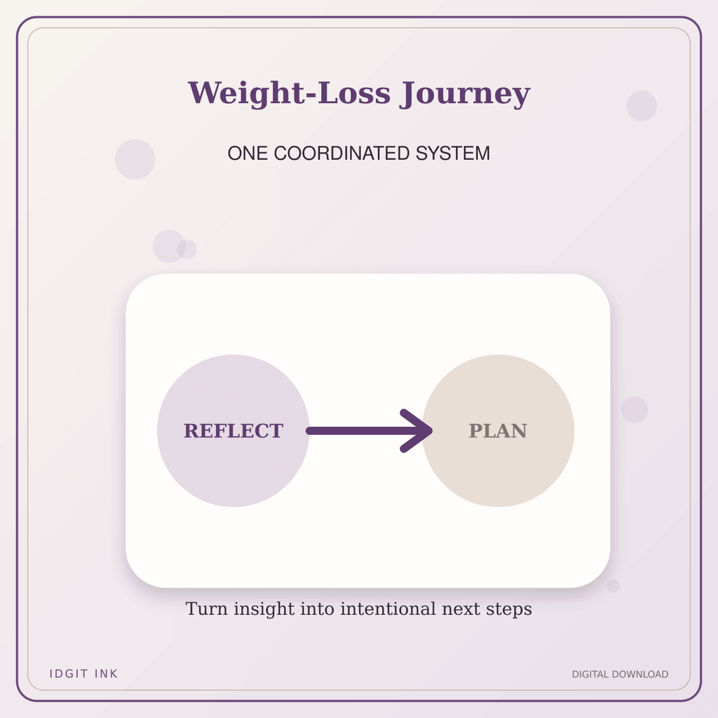 Idgit Ink Weight-Loss Journey deluxe journal and planner bundle — topic-specific benefits and use cases