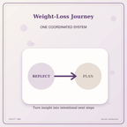 Idgit Ink Weight-Loss Journey deluxe journal and planner bundle — topic-specific benefits and use cases