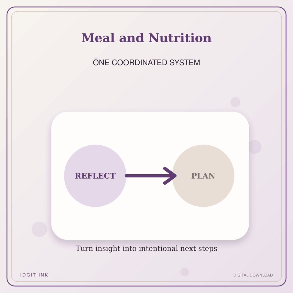 Idgit Ink Meal and Nutrition deluxe journal and planner bundle — topic-specific benefits and use cases