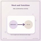 Idgit Ink Meal and Nutrition deluxe journal and planner bundle — topic-specific benefits and use cases