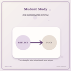 Idgit Ink Student Study deluxe journal and planner bundle — topic-specific benefits and use cases