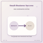 Idgit Ink Small-Business Success deluxe journal and planner bundle — topic-specific benefits and use cases