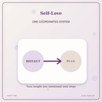 Idgit Ink Self-Love deluxe journal and planner bundle — topic-specific benefits and use cases