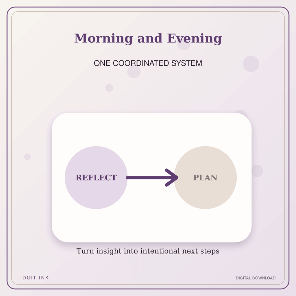 Idgit Ink Morning and Evening deluxe journal and planner bundle — topic-specific benefits and use cases