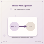 Idgit Ink Stress-Management deluxe journal and planner bundle — topic-specific benefits and use cases