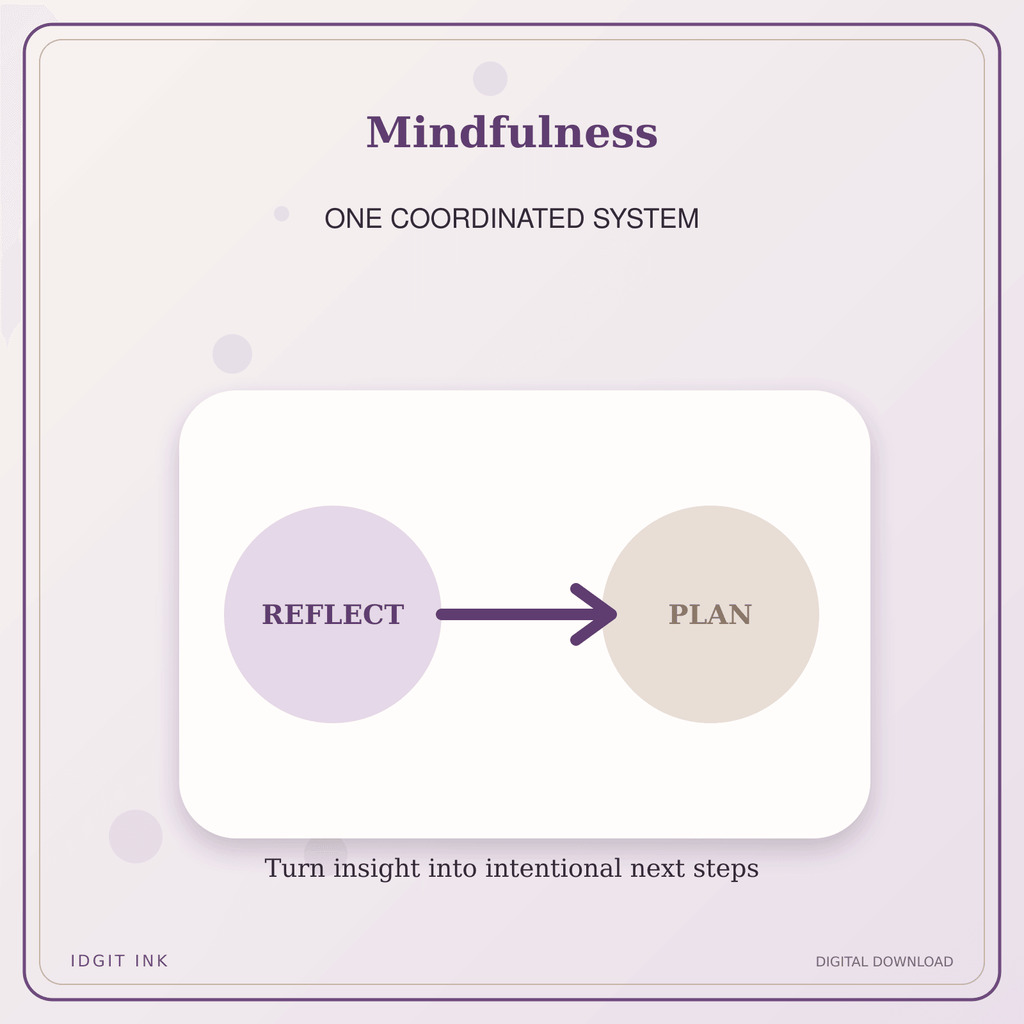 Idgit Ink Mindfulness deluxe journal and planner bundle — topic-specific benefits and use cases