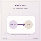 Idgit Ink Mindfulness deluxe journal and planner bundle — topic-specific benefits and use cases