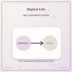Idgit Ink Digital Life deluxe journal and planner bundle — topic-specific benefits and use cases