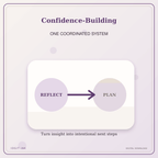 Idgit Ink Confidence-Building deluxe journal and planner bundle — topic-specific benefits and use cases