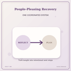 Idgit Ink People-Pleasing Recovery deluxe journal and planner bundle — topic-specific benefits and use cases