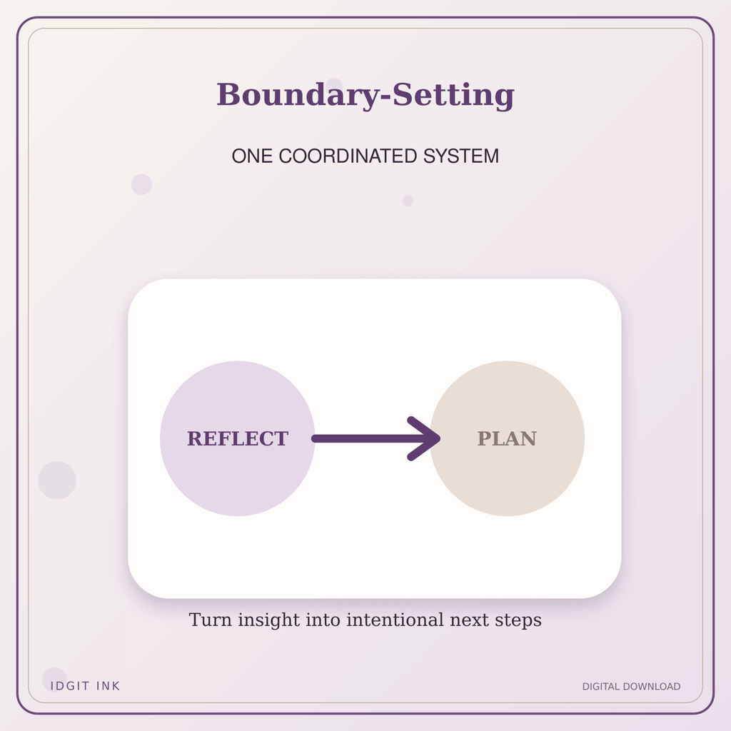 Idgit Ink Boundary-Setting deluxe journal and planner bundle — topic-specific benefits and use cases
