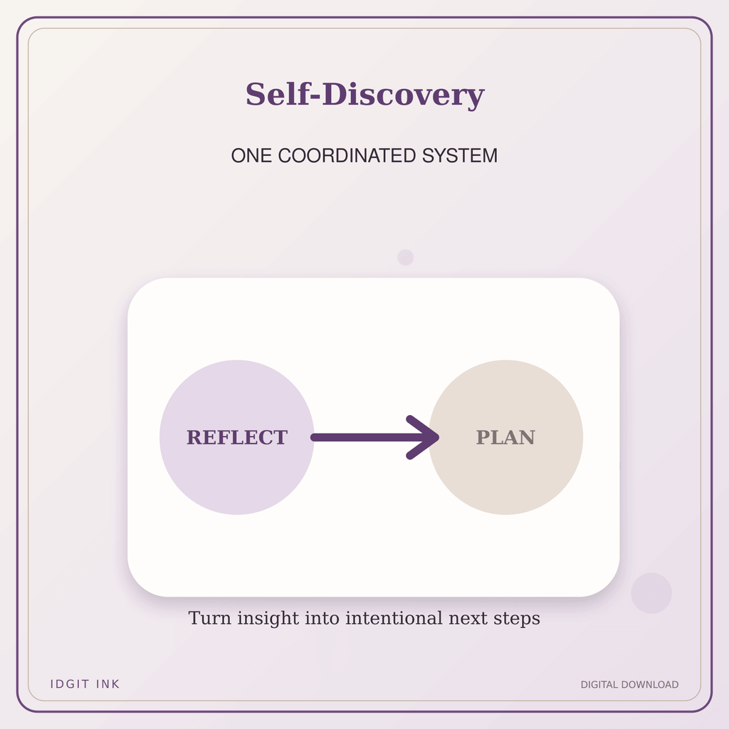 Idgit Ink Self-Discovery deluxe journal and planner bundle — topic-specific benefits and use cases