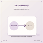 Idgit Ink Self-Discovery deluxe journal and planner bundle — topic-specific benefits and use cases
