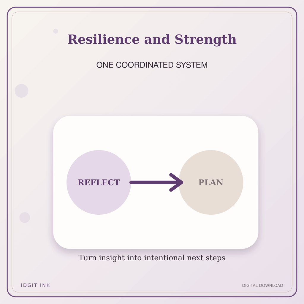 Idgit Ink Resilience and Strength deluxe journal and planner bundle — topic-specific benefits and use cases
