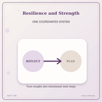 Idgit Ink Resilience and Strength deluxe journal and planner bundle — topic-specific benefits and use cases
