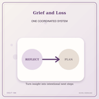 Idgit Ink Grief and Loss deluxe journal and planner bundle — topic-specific benefits and use cases
