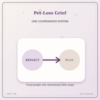 Idgit Ink Pet-Loss Grief deluxe journal and planner bundle — topic-specific benefits and use cases
