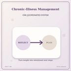 Idgit Ink Chronic-Illness Management deluxe journal and planner bundle — topic-specific benefits and use cases