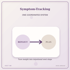 Idgit Ink Symptom-Tracking deluxe journal and planner bundle — topic-specific benefits and use cases