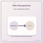 Idgit Ink Pain-Management deluxe journal and planner bundle — topic-specific benefits and use cases