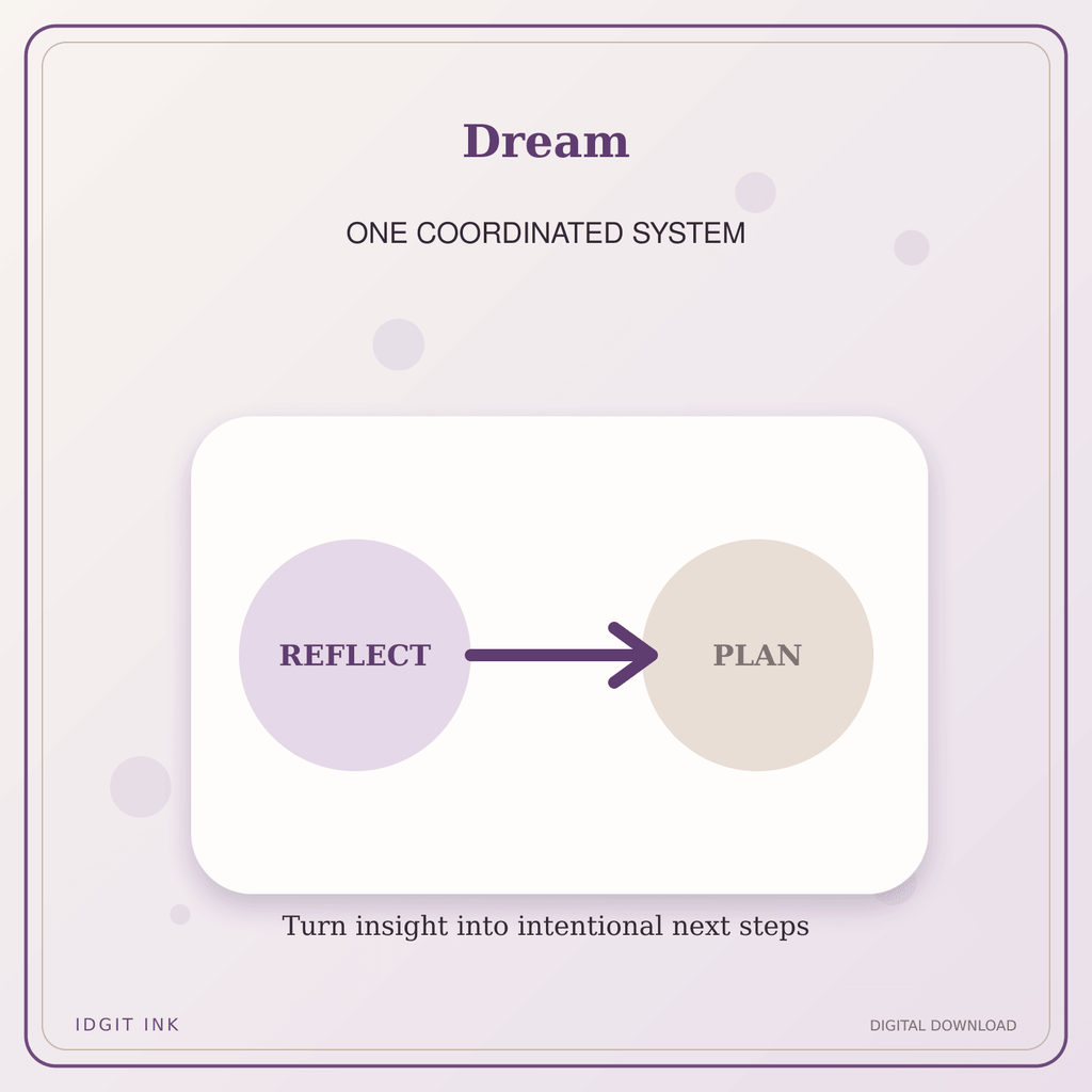Idgit Ink Dream deluxe journal and planner bundle — topic-specific benefits and use cases