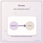 Idgit Ink Dream deluxe journal and planner bundle — topic-specific benefits and use cases