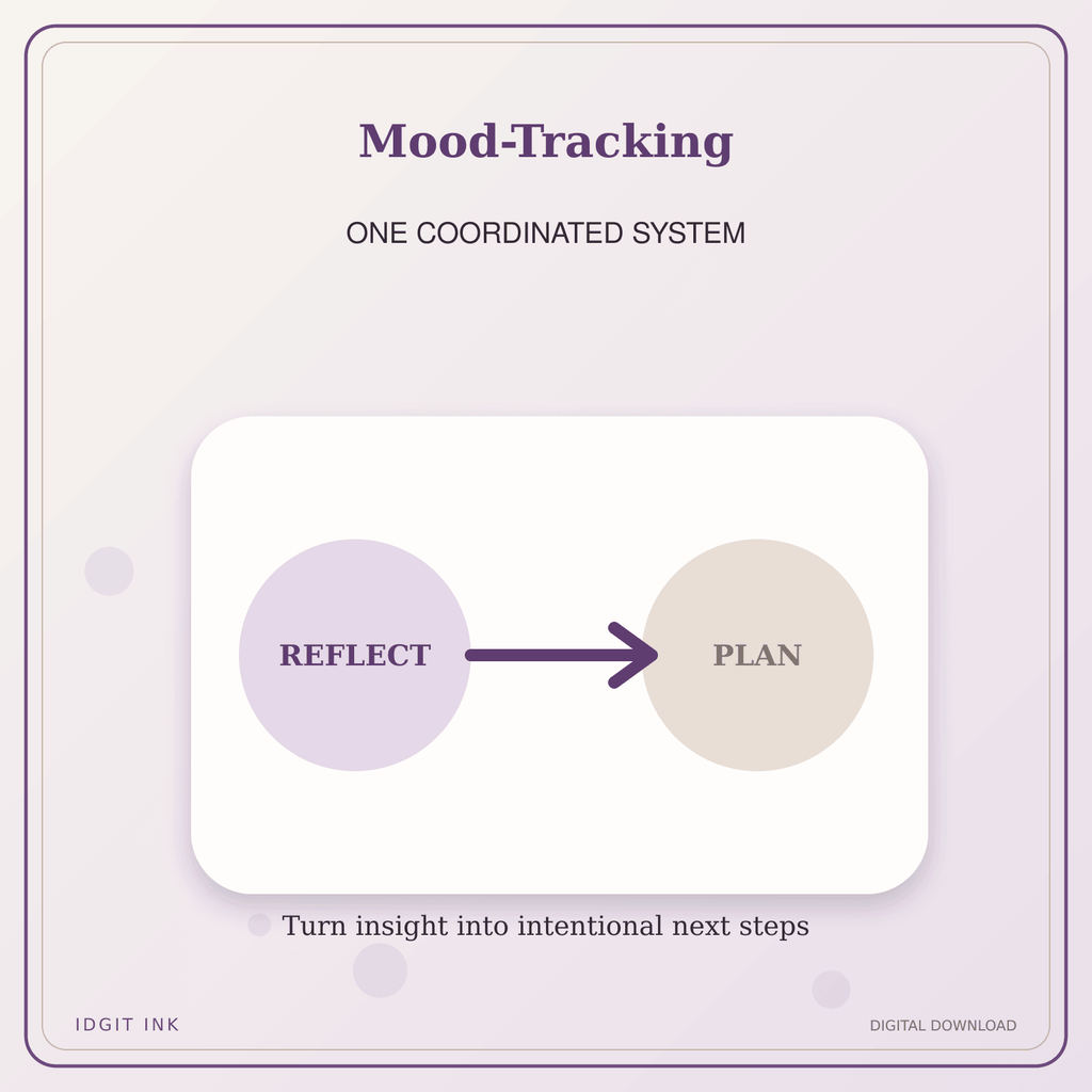 Idgit Ink Mood-Tracking deluxe journal and planner bundle — topic-specific benefits and use cases