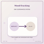Idgit Ink Mood-Tracking deluxe journal and planner bundle — topic-specific benefits and use cases
