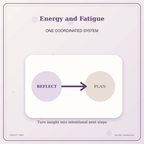 Idgit Ink Energy and Fatigue deluxe journal and planner bundle — topic-specific benefits and use cases
