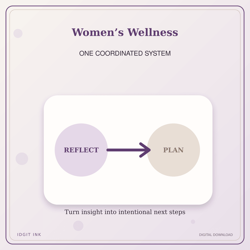 Idgit Ink Women’s Wellness deluxe journal and planner bundle — topic-specific benefits and use cases