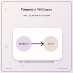 Idgit Ink Women’s Wellness deluxe journal and planner bundle — topic-specific benefits and use cases