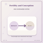 Idgit Ink Fertility and Conception deluxe journal and planner bundle — topic-specific benefits and use cases