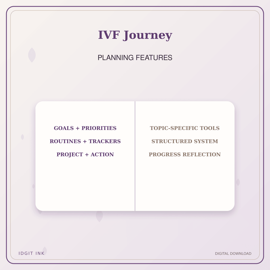 Idgit Ink IVF Journey deluxe journal and planner bundle — planner organization and planning features