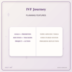 Idgit Ink IVF Journey deluxe journal and planner bundle — planner organization and planning features