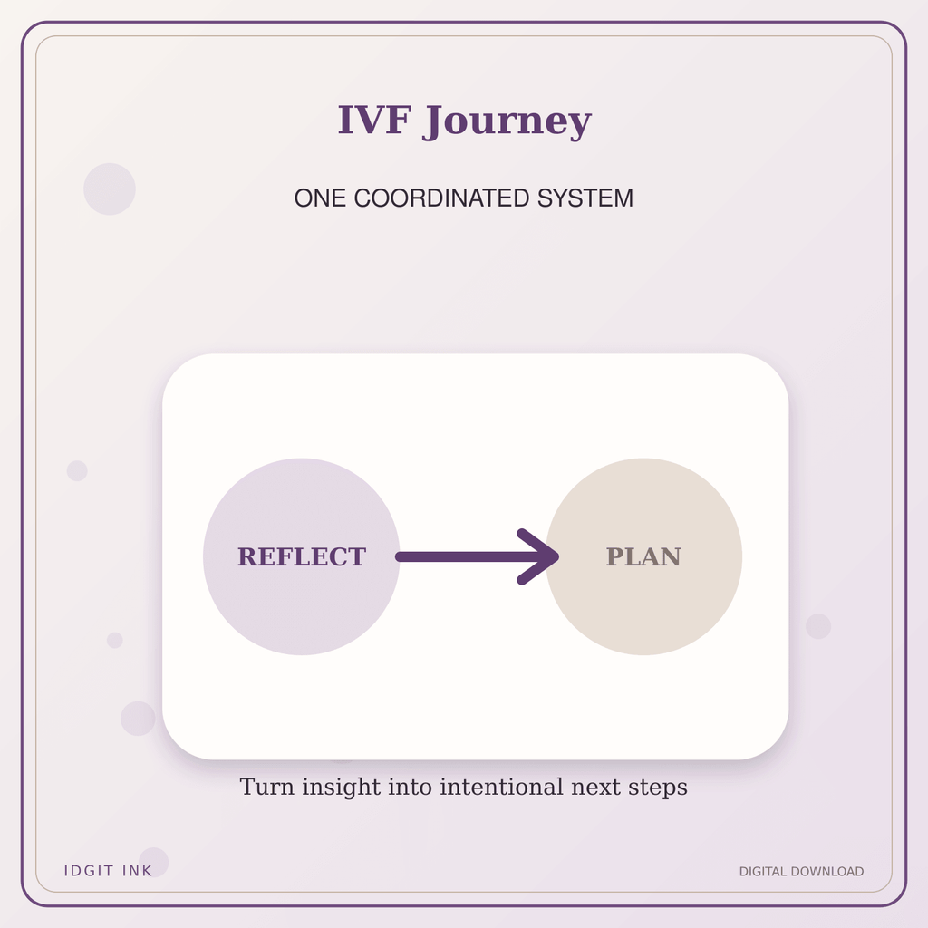Idgit Ink IVF Journey deluxe journal and planner bundle — topic-specific benefits and use cases
