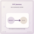Idgit Ink IVF Journey deluxe journal and planner bundle — topic-specific benefits and use cases
