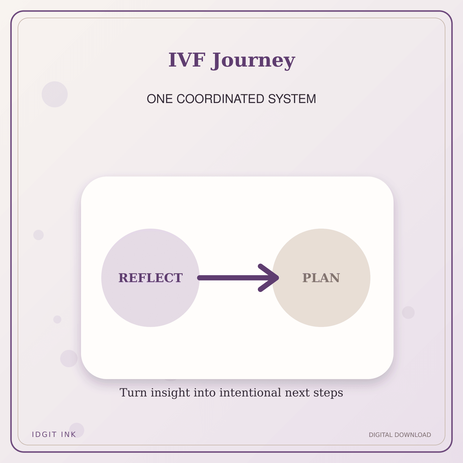 Idgit Ink IVF Journey deluxe journal and planner bundle — topic-specific benefits and use cases