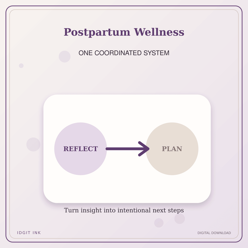 Idgit Ink Postpartum Wellness deluxe journal and planner bundle — topic-specific benefits and use cases