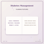 Idgit Ink Diabetes Management deluxe journal and planner bundle — planner organization and planning features