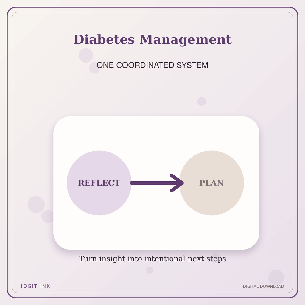 Idgit Ink Diabetes Management deluxe journal and planner bundle — topic-specific benefits and use cases