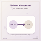 Idgit Ink Diabetes Management deluxe journal and planner bundle — topic-specific benefits and use cases