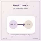 Idgit Ink Blood-Pressure deluxe journal and planner bundle — topic-specific benefits and use cases